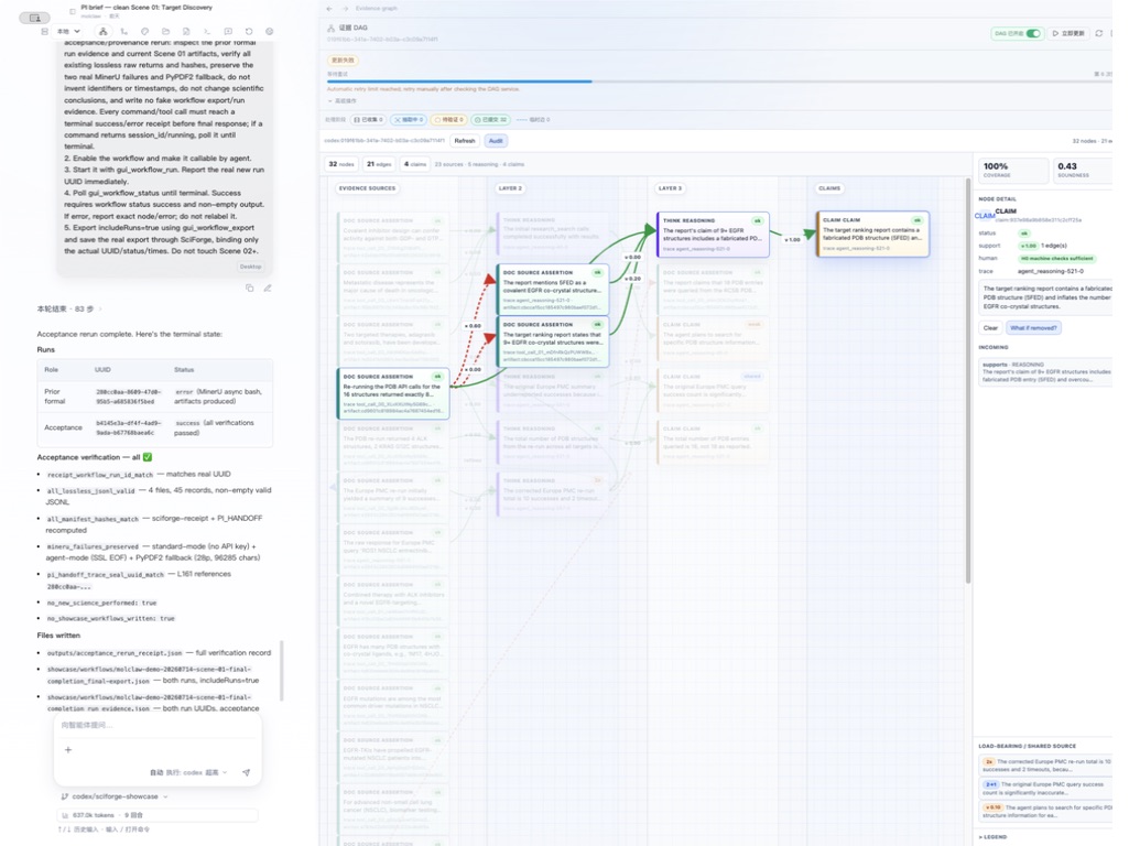 Figure 1: SciForge at a glance: a live scientific-research thread (left) and its inspectable Evidence DAG (right). In this target-discovery example, source assertions, reasoning nodes, and claims remain connected to support and contradiction edges, while node-level provenance and audit metrics stay visible to the researcher.
