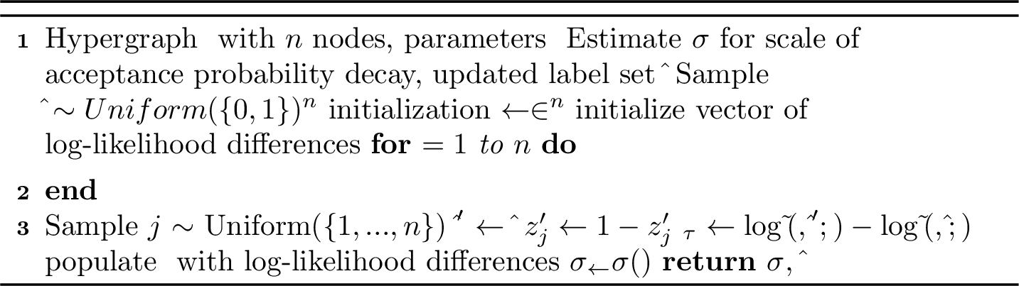 Figure 10: SimulatedAnnealingFirstEpoch(\mathcal{H}, \boldsymbol{\theta})