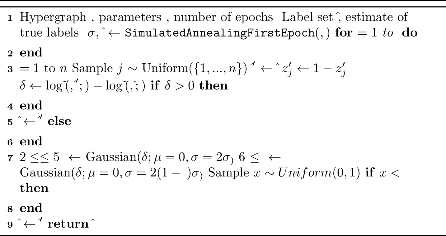 Figure 11: SimulatedAnnealing(\mathcal{H}, \boldsymbol{\theta})