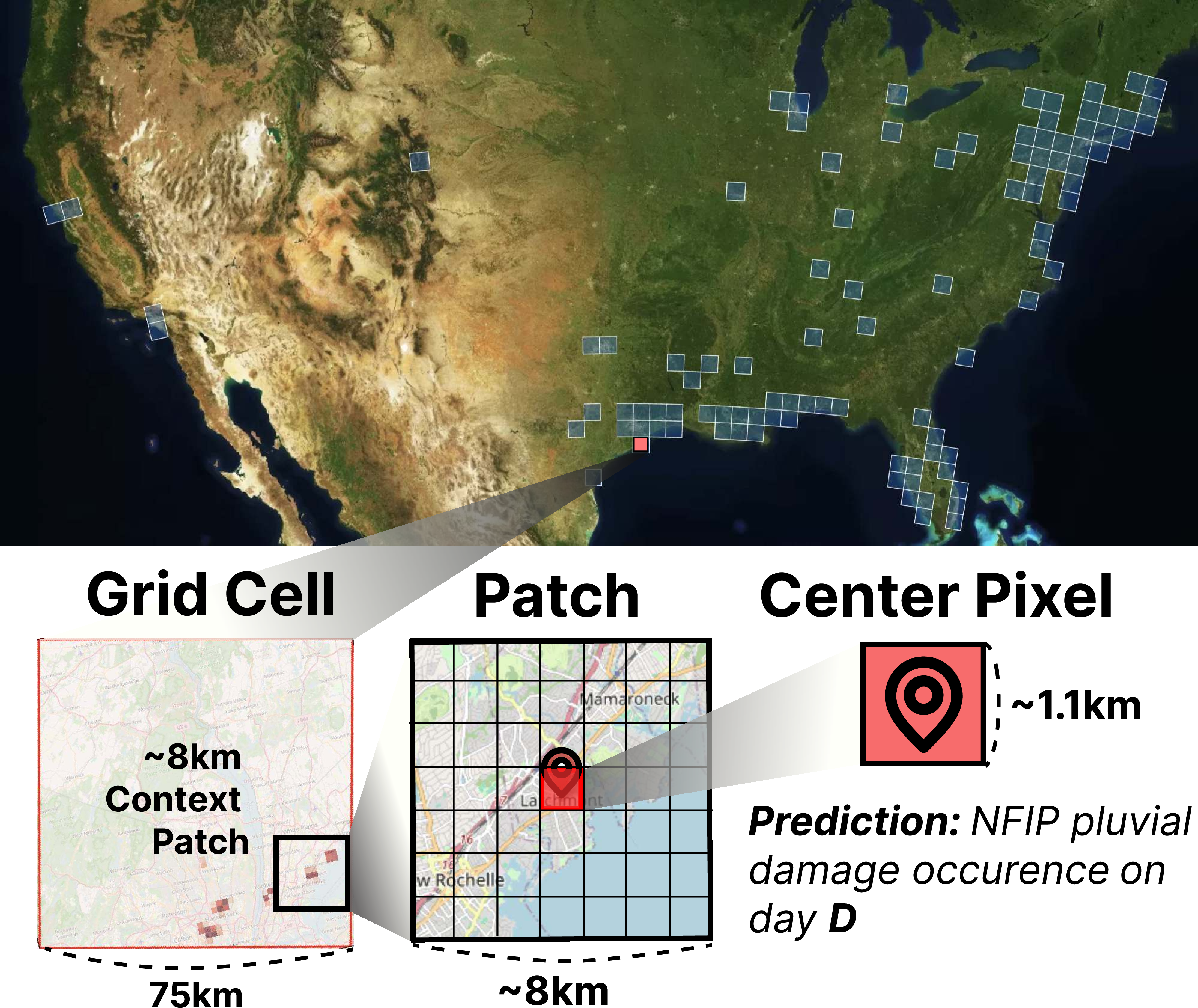 Figure 1: Our study region in blue. We select the Top 100 75\times​75 km grid cells for NFIP pluvial flood damage claims, accounting for \sim​81% of claims from 2017–2022. After rasterizing NFIP claims (see §3.1.1,§3.1.2), training samples take the form of (pixel, day) tuples, and DELUGE takes input a \sim​8x8km patch centered around the pixel as spatial context.