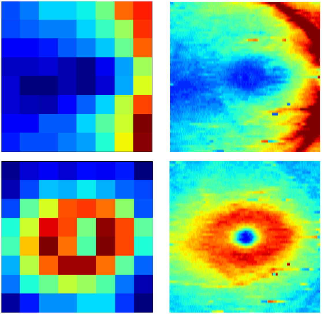 Figure 5: MServet PPole datasets. Thickness maps of the RNFL (up) and the GCL+IPL (down) layers provided by Heidelberg device (left) and obtained from one of the proposed SD-LayerNet configurations (right).