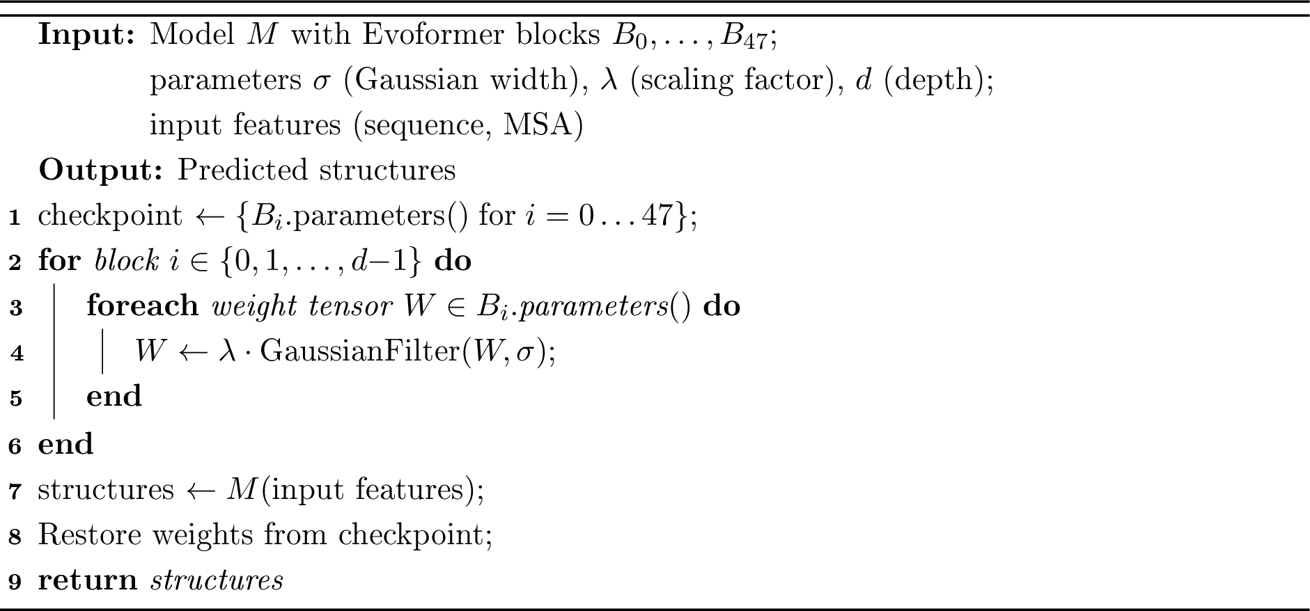Figure 2: Scaled Gaussian Convolution