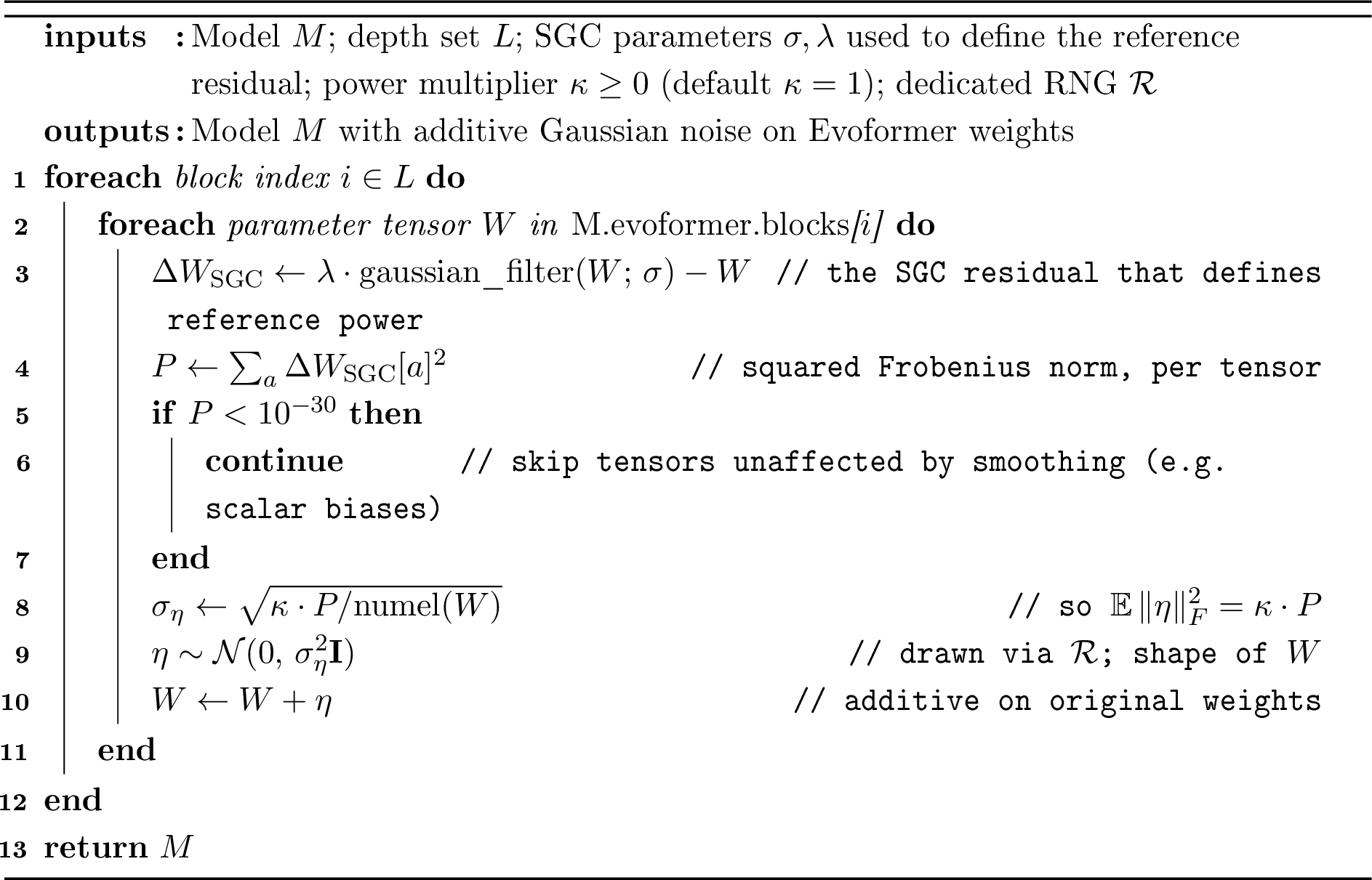 Figure 20: WhiteNoise — per-tensor power-matched Gaussian noise