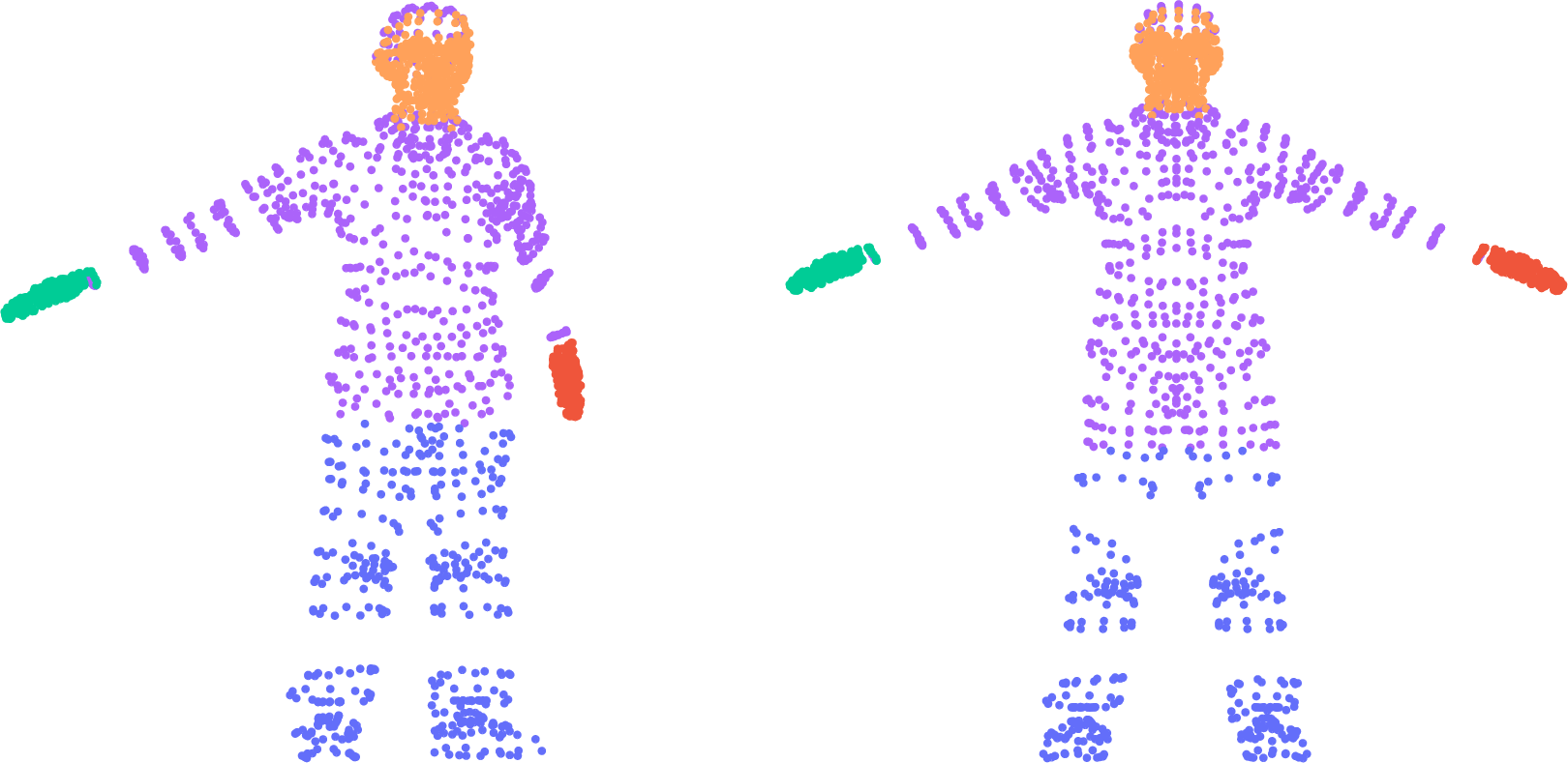 fig: b