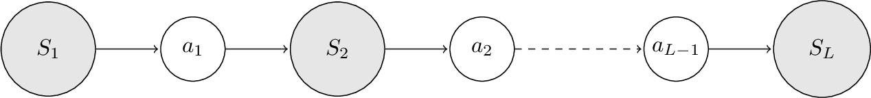 Figure 2: Non-Biconnected DAG Network Topology of non-biconnected DAG network. If a DAG is separated into two sub-DAGs by the removal of a vertex a_i, then a_i is referred to as a cut vertex (or articulation point), and the DAG is said to be non-biconnected. This diagram shows the topology for a DAG that contains L-1 articulation points a_1, a_2, \dots, a_{L-1} and L corresponding sub-DAGs S_1, S_2, \dots, S_L.