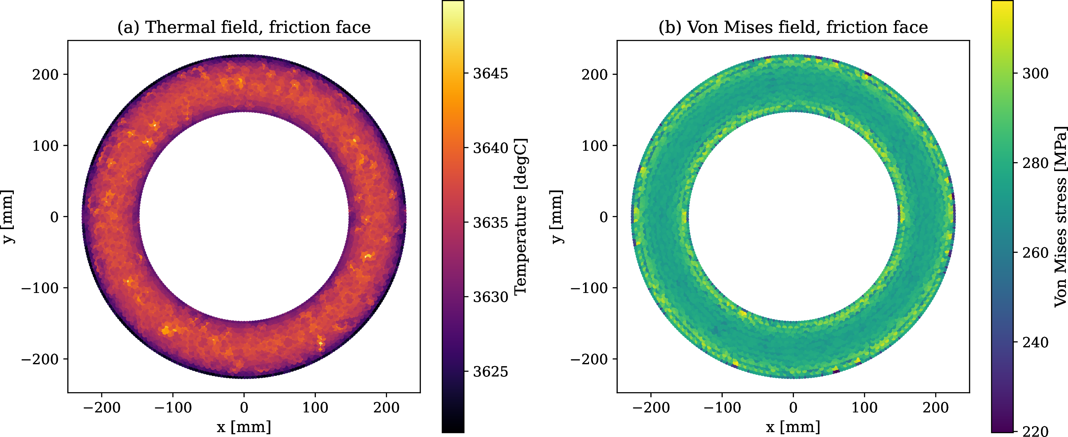 Figure 1: Spatial distribution of field extrema across the disc friction surface. The maximum values for the peak temperature and peak von Mises stress fields concentrate within a nearly flat annular band. Although the peak value remains a stable quantity of interest, the specific node where this maximum occurs shifts within the band, making single-node identification unreliable. Extrema localization is therefore defined as a spatial zone rather than a single node.