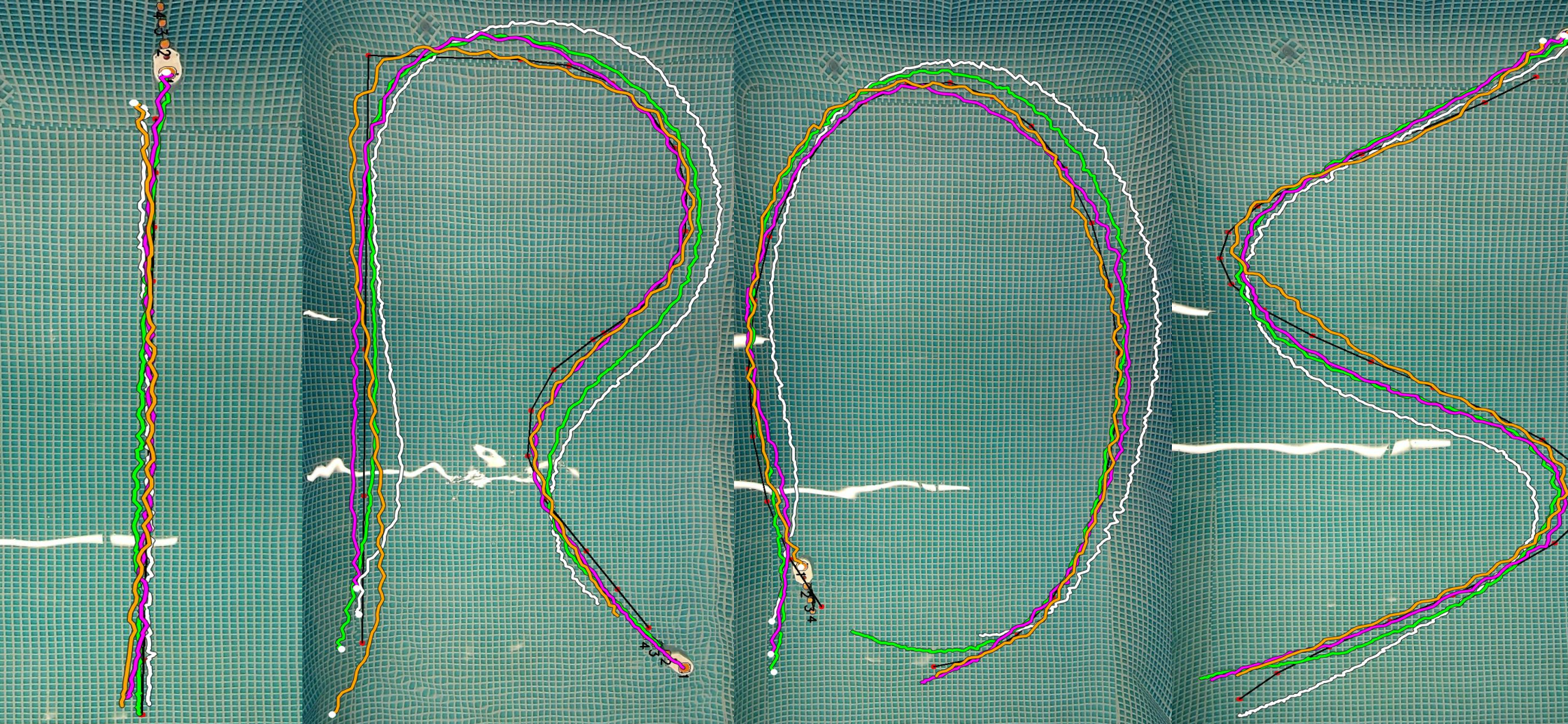 Figure 10: Path tracking performance of the fish robot at different forward velocities (0.1, 0.15, 0.2, and 0.25 m/s). Trajectories are color-coded by commanded speed, with white, green, magenta, and orange corresponding to 0.1, 0.15, 0.2, and 0.25 m/s, respectively.