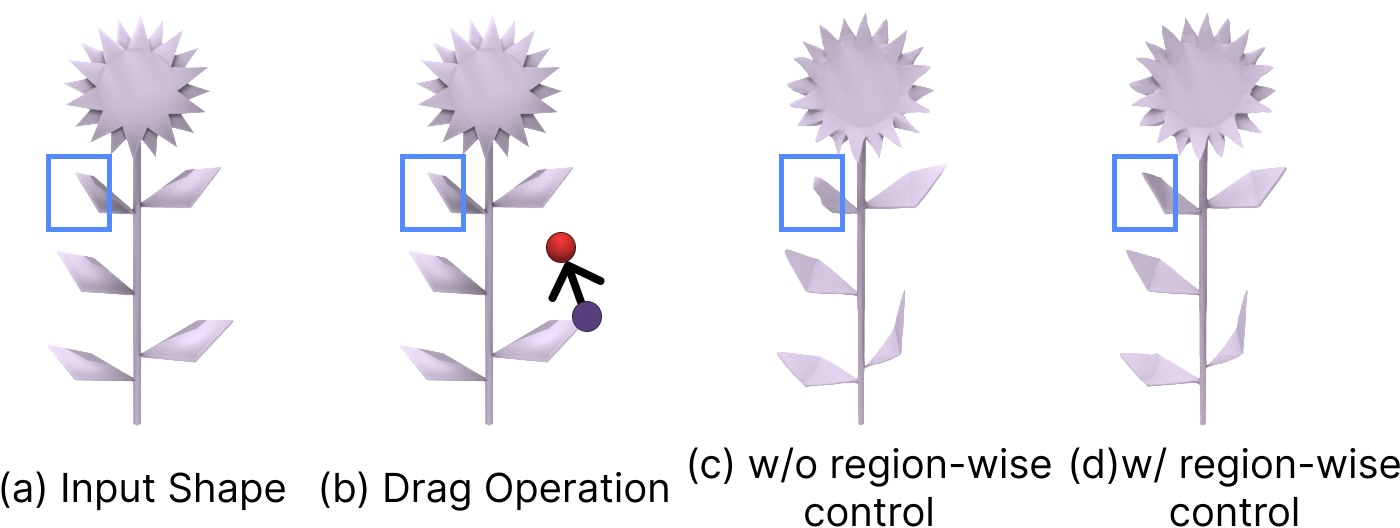 Figure 7: Illustration of the region-wise control mechanisms.