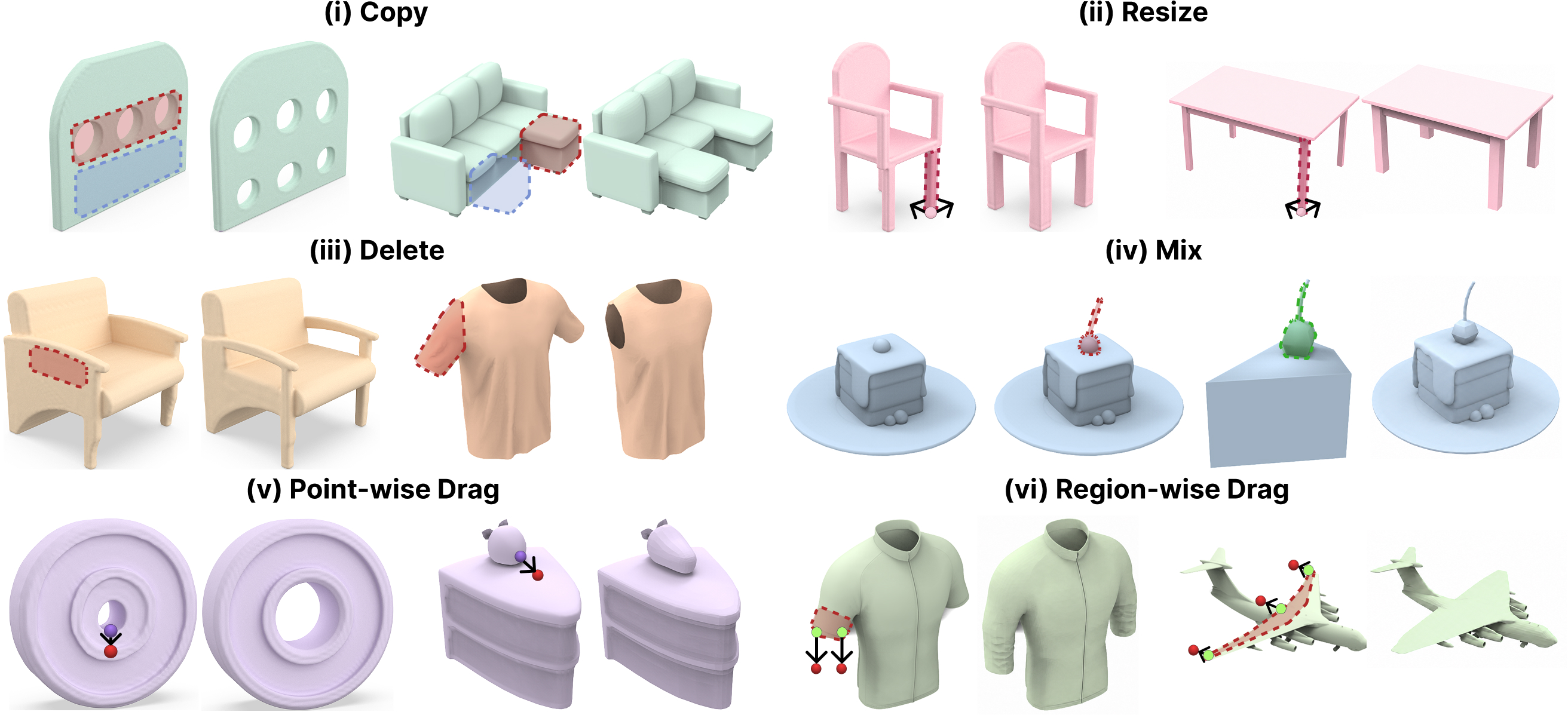 Figure 1: We propose a novel coupled neural shape representation, equipped with a family of shape editing operators: (i) copy, (ii) resize, (iii) delete, (iv) mix, (v) point-wise drag, and (vi) region-wise drag.