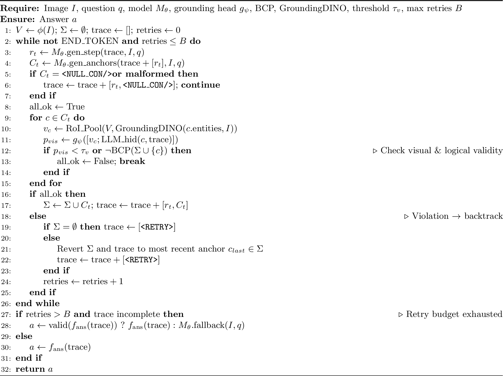 Figure 2: CART Inference