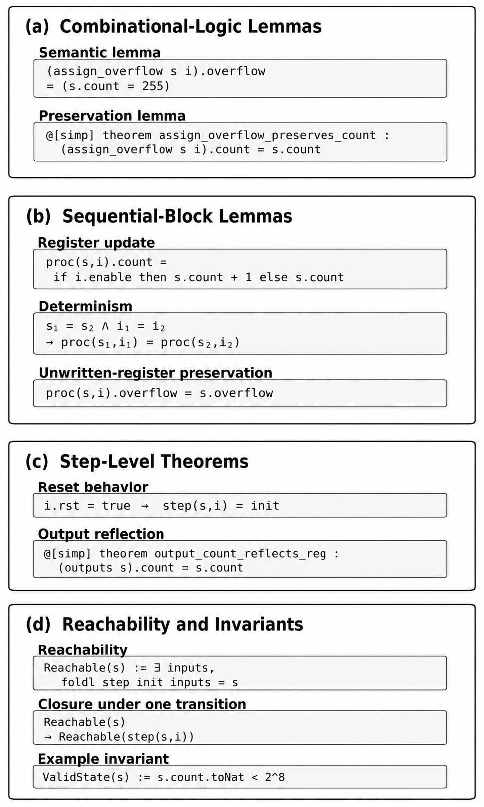 Figure 2: Representative examples generated by the four-layer.