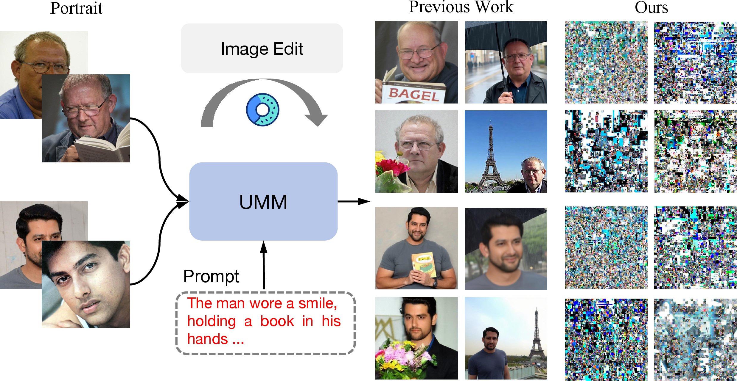 Figure 1: The overview of our proposed protection method compared with previous methods.