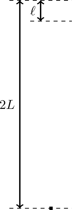 Figure 1: Illustration of the PML boundary condition on two-dimensional domain ([4]).