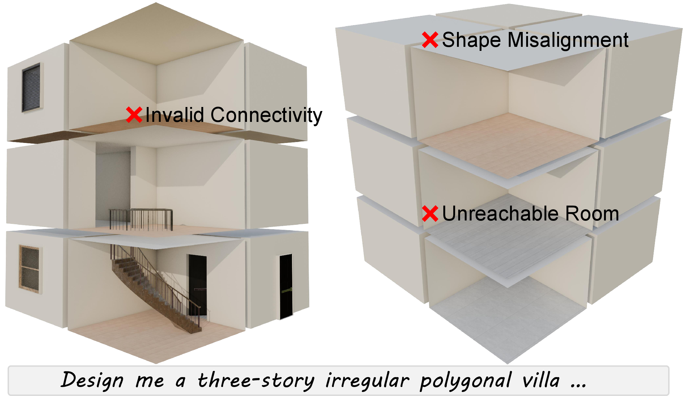 Figure 8: Qualitative ablation on macro-level architectural layout generation.