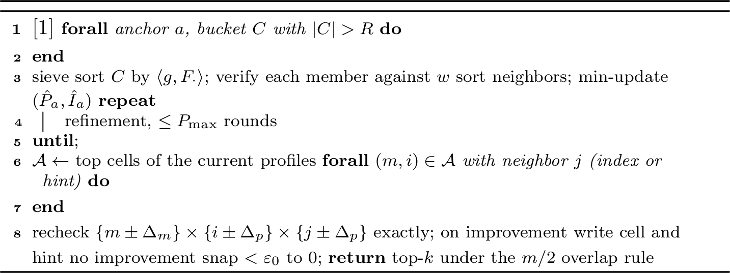 Figure 5: Emit: sieve, refine to fixpoint, report
