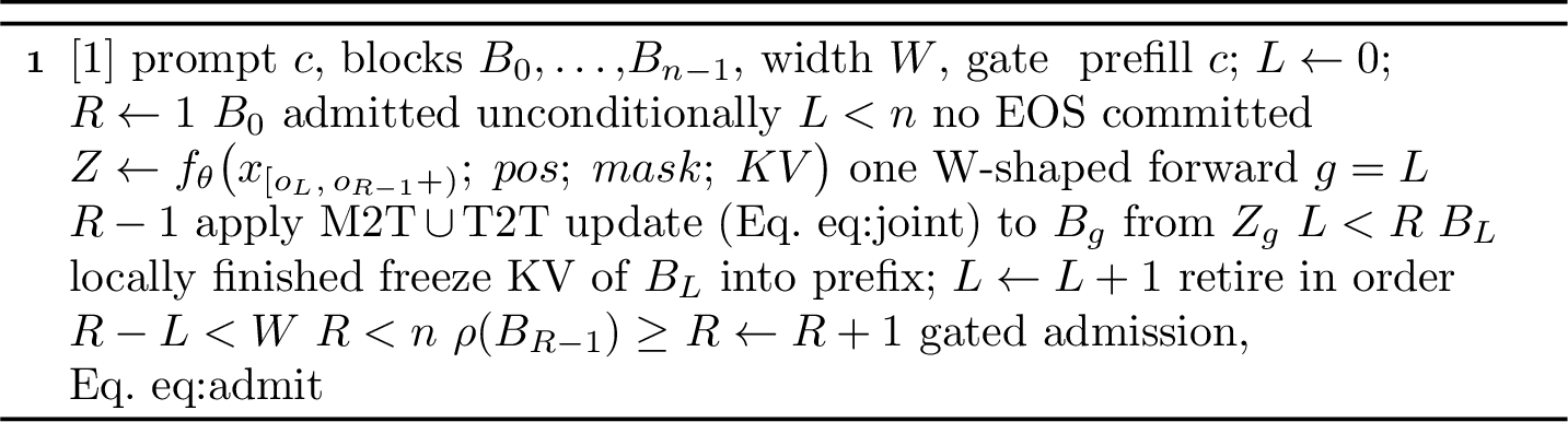 Figure 3: Gated Wavefront Decoding (one sequence)
