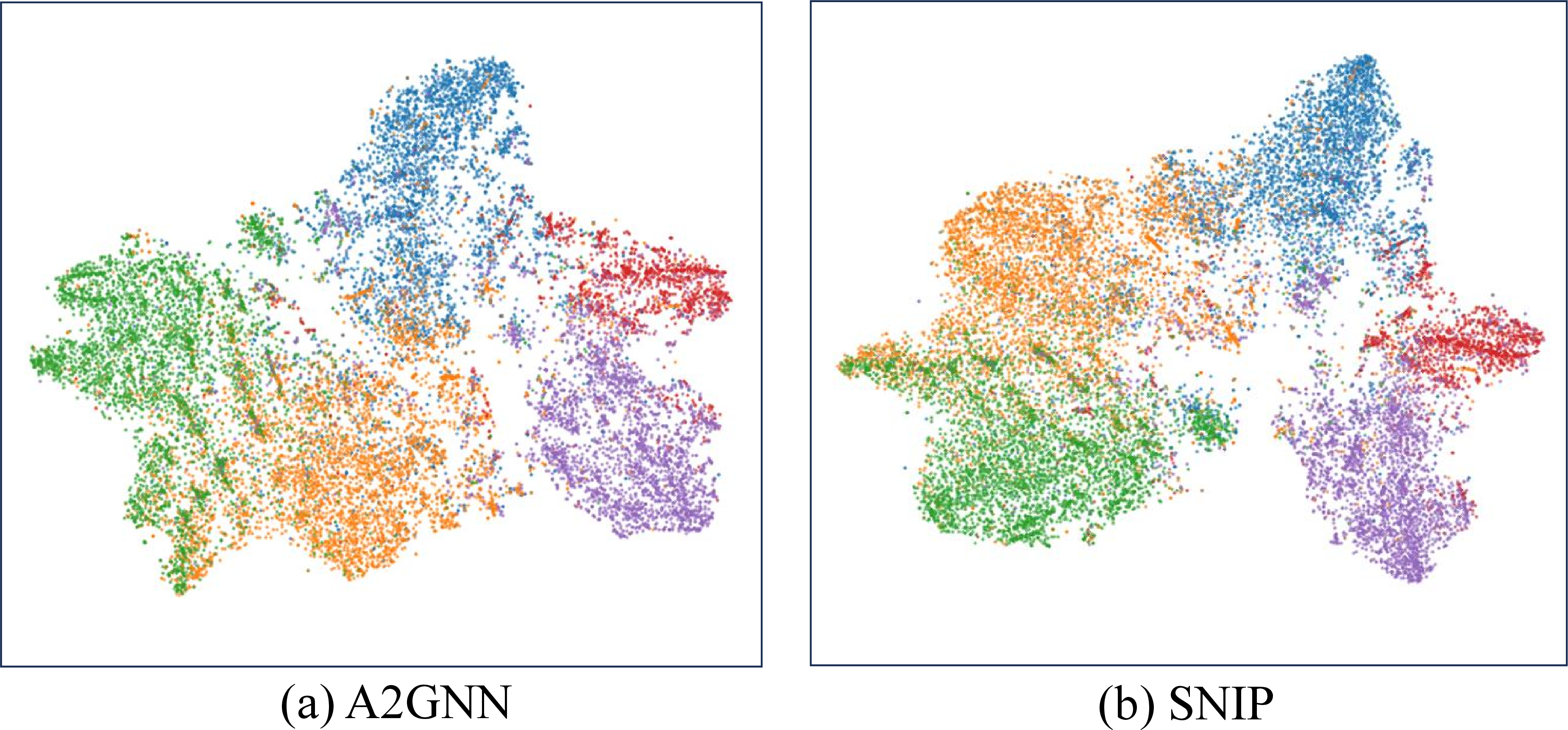 Figure 8: T-SNE visualizations of the learned node representations under the C\rightarrowA cross-domain adaptation scenario, comparing our proposed SNIP_{\text{A2GNN}} (right) and the baseline model A2GNN (left).