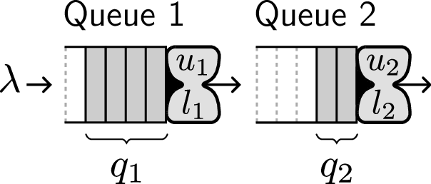 Figure 6: Tandem queue