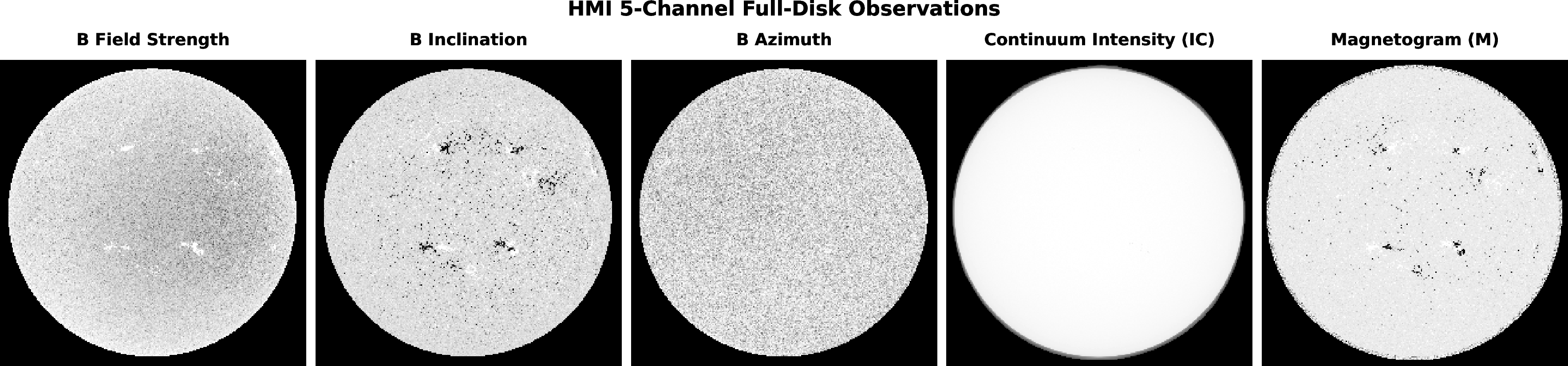 Figure 3: HMI 5-channel full-disk magnetic and continuum observations for the same flare mentioned in Fig. 2. Products include magnetic field strength, inclination, azimuth, continuum intensity (IC), and line-of-sight magnetogram (M).