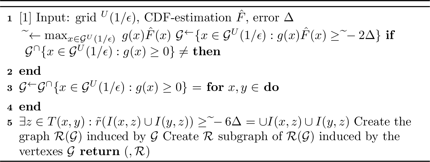 Figure 4: BuildGraph