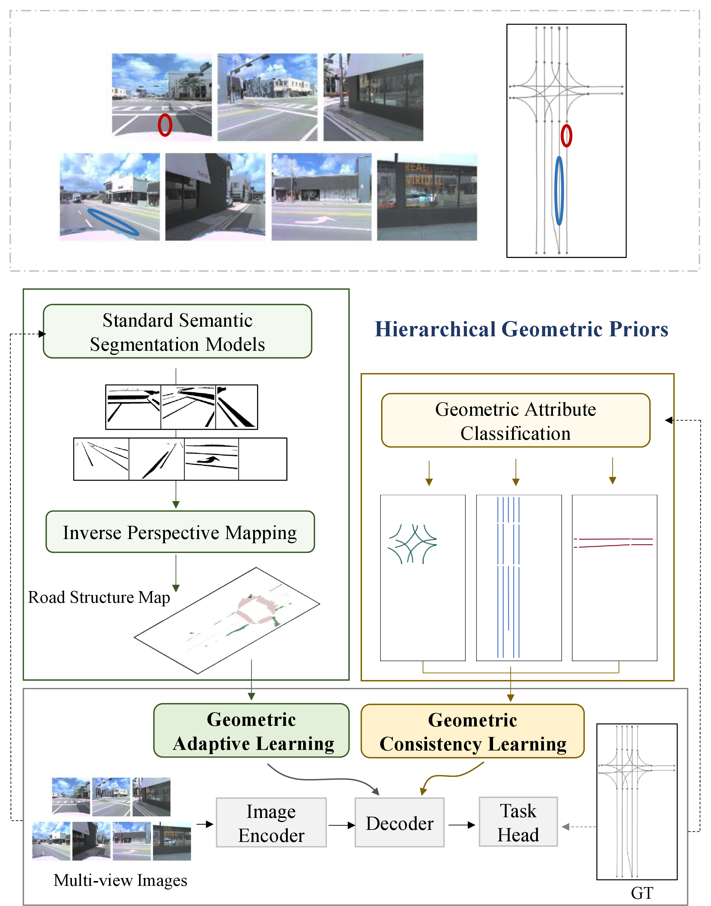 Figure 1: Motivation of HGeo-TopoMap. To address the lack of explicit markings for map instances, the proposed method introduces hierarchical geometric priors to guide topological mapping.
